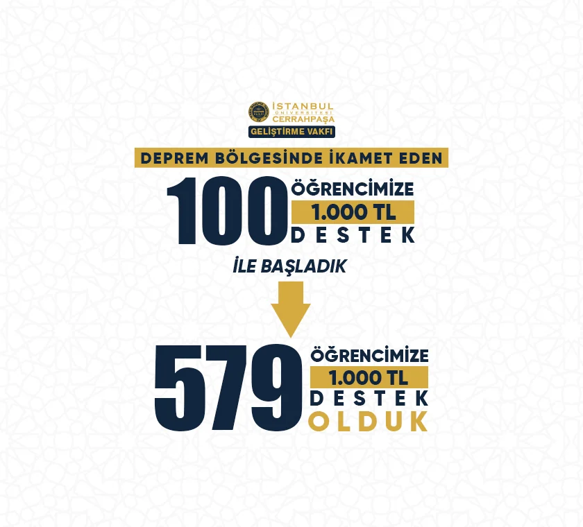 “Depremden Etkilenen 579 Öğrencimize Destek Olduk”