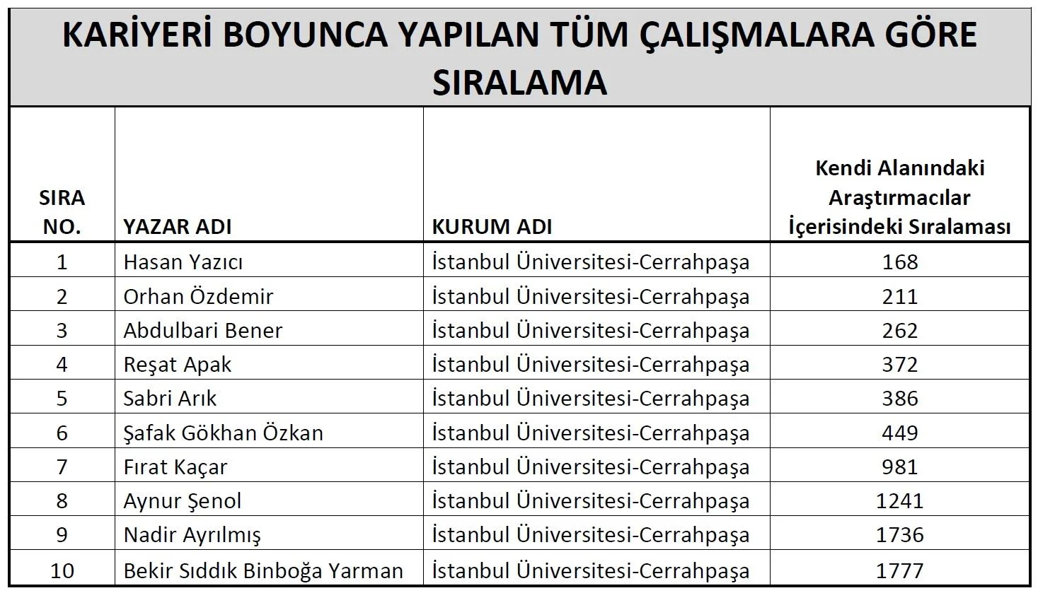 İstanbul Üniversitesi-Cerrahpaşa Öğretim Üyeleri “Dünyanın En Etkili Bilim İnsanları” Listesinde