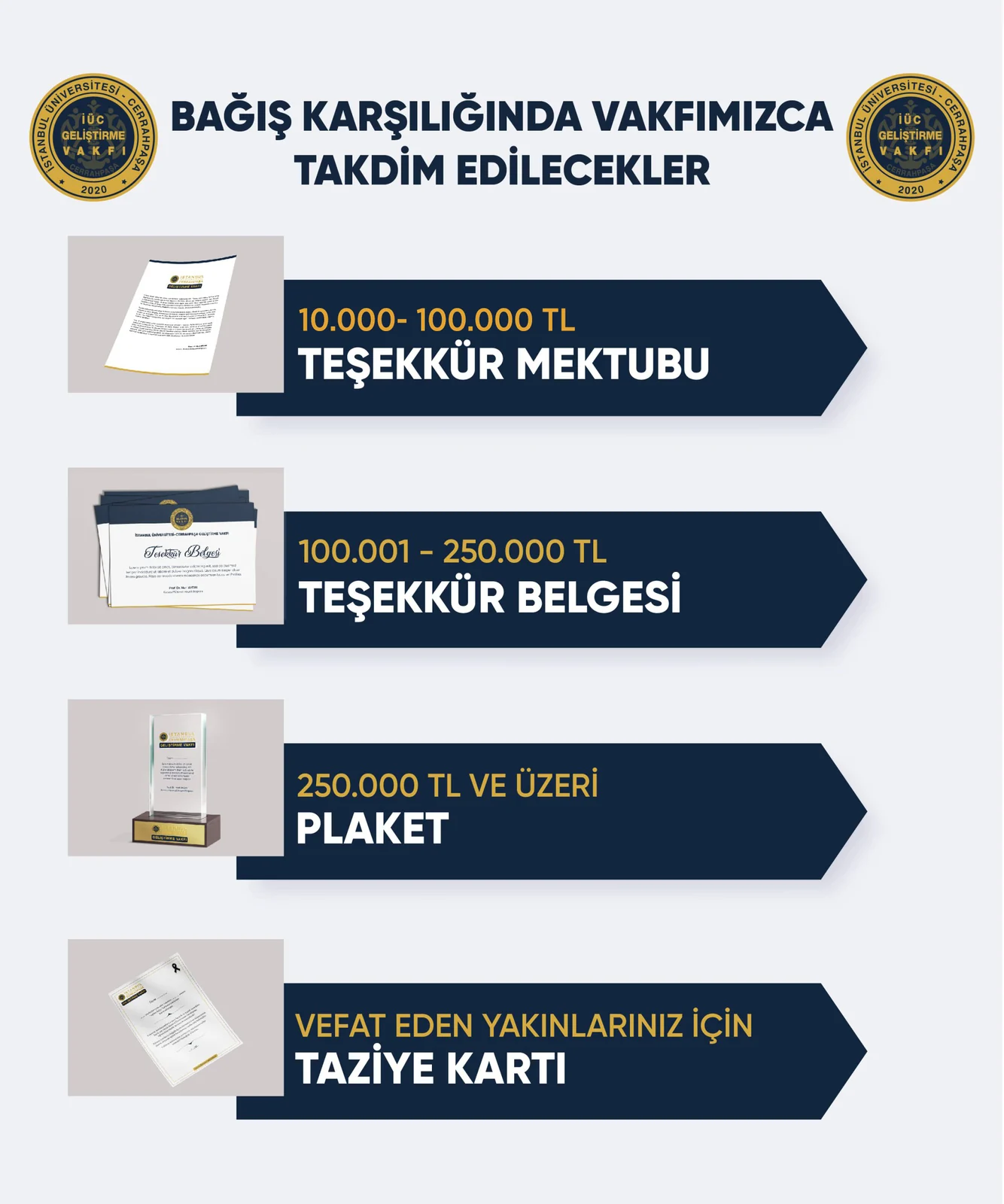 BAĞIŞ KARŞILIĞI TAKDİM EDİLECEKLER